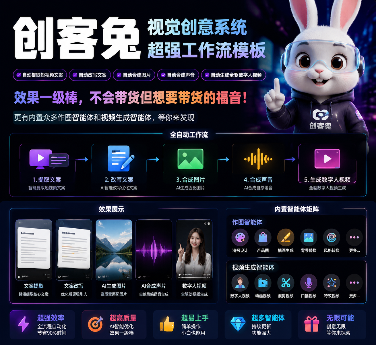 企业老板评估短视频创作系统时，创客兔视觉创意如何拆解资源投入类别