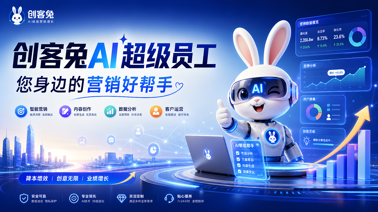 从预算拆解看创客兔AI超级员工：老板如何划分三类投入